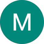 Милена Начева